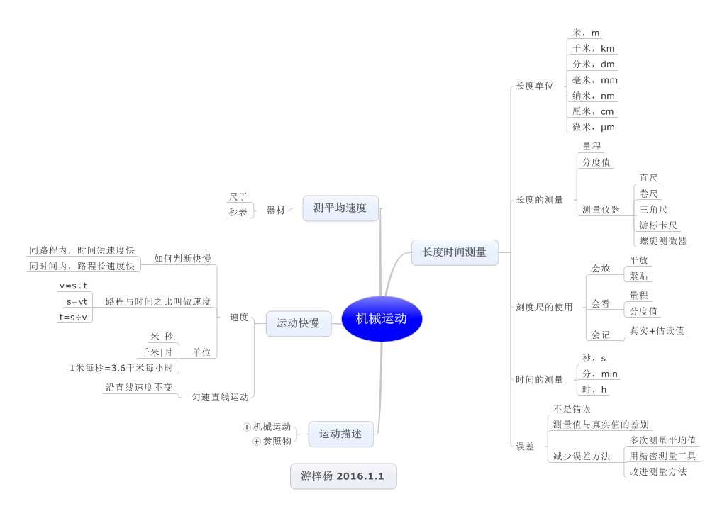 思维导图笔记